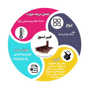 ورق-نسوز