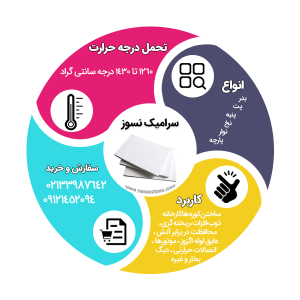 سرامیک-نسوز