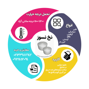 نخ نسوز