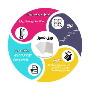 ورق-نسوز